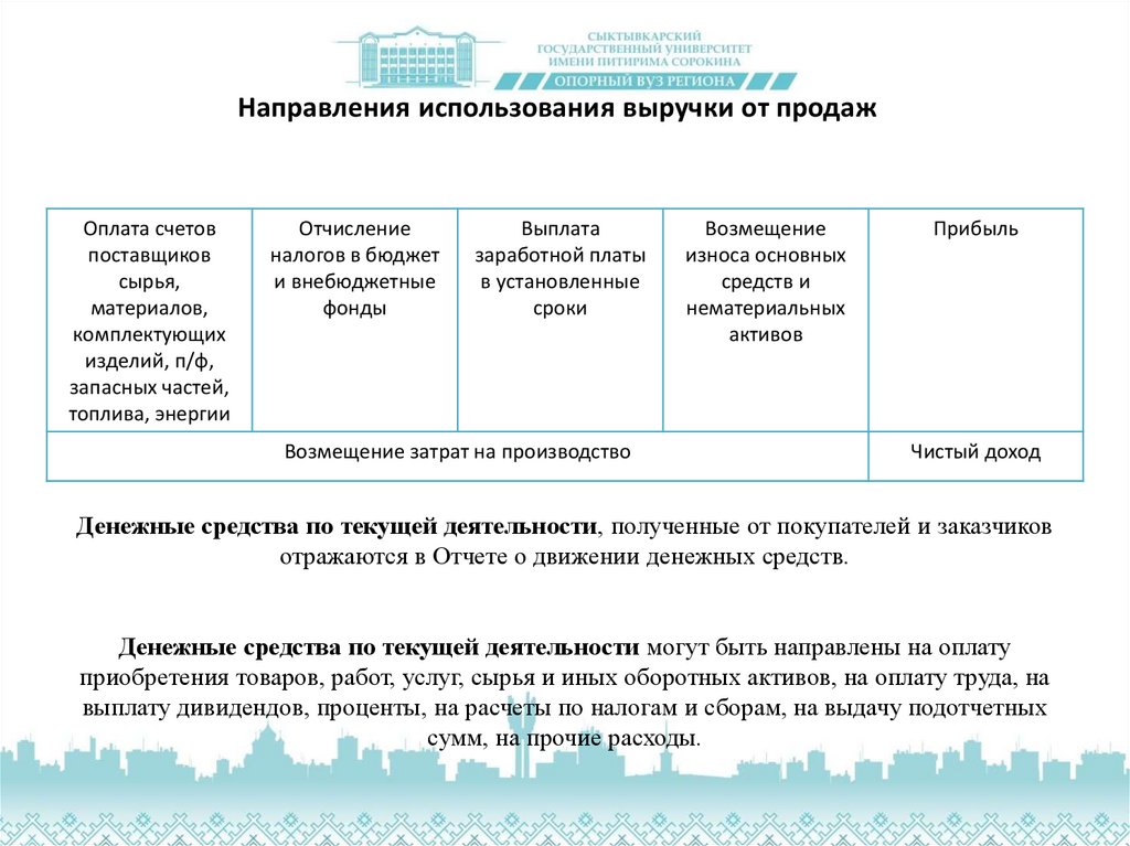 Направления использования выручки от продаж