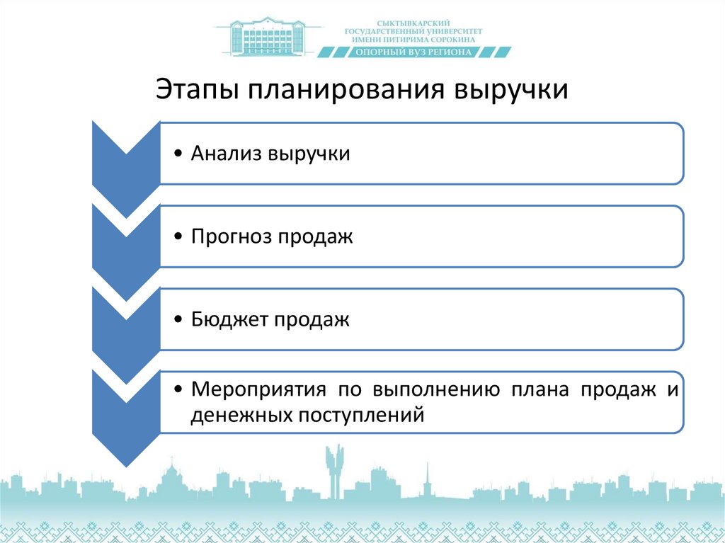 Этапы планирования. Этапы планирования выручки. План продаж этапы. Этапы планирования продаж. Этапы планирования объемов продаж..