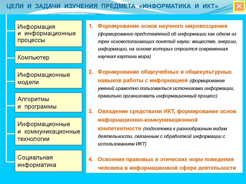 Основные понятия темы коммуникационные технологии схема