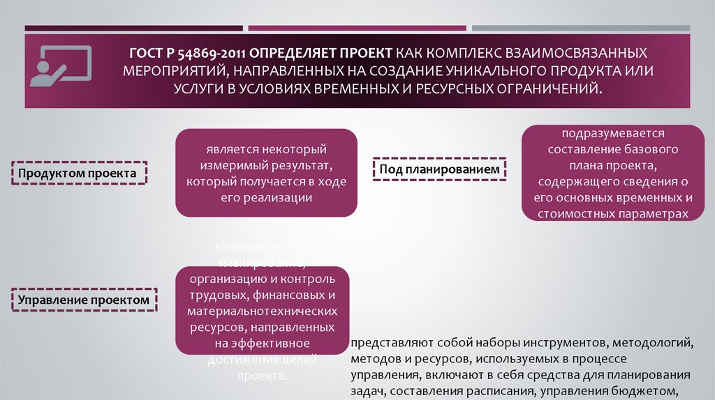 Гост р 54869 2011 проектный менеджмент требования к управлению проектом