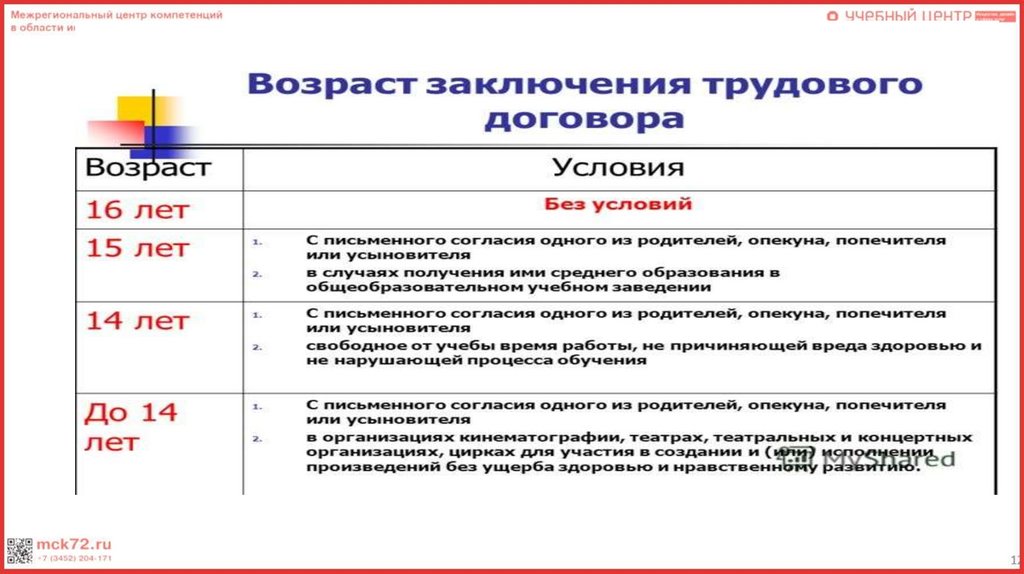 Возраст заключения трудового. Возраст заключения трудового договора. Возраст с которого допускается заключение трудового договора. Со скольки лет можно заключать трудовой договор. Трудовой договор по общему правилу заключается с какого возраста.