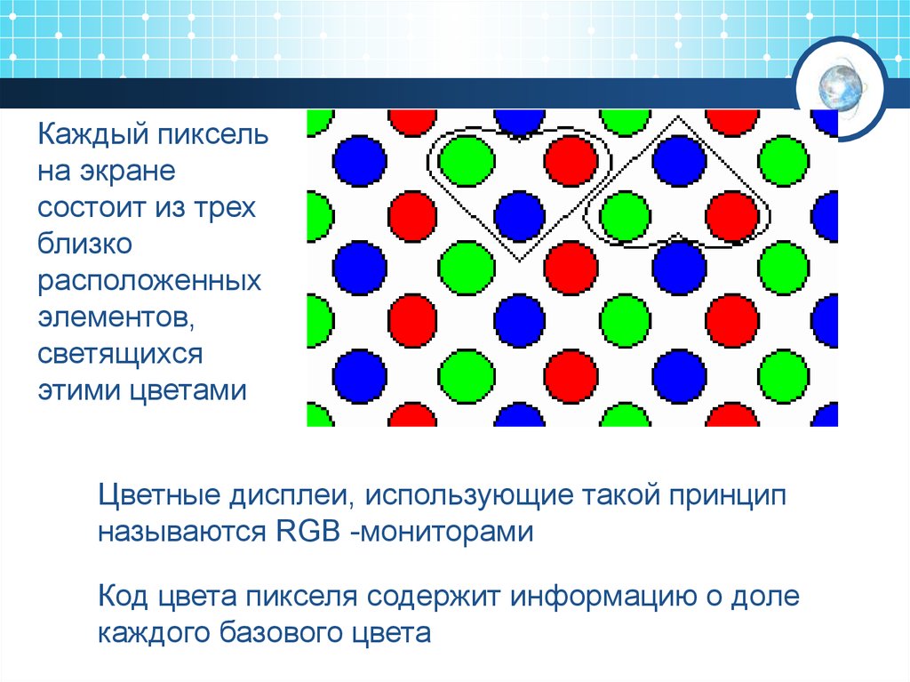 Каждый пиксель. Пиксель состоит из 3 цветов. Из чего состоит пиксель экрана. Базовые цвета пикселя на экране монитора. Базовые цвета пикселя монитора.