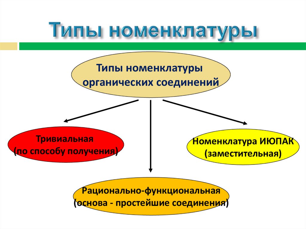 Тип номенклатуры