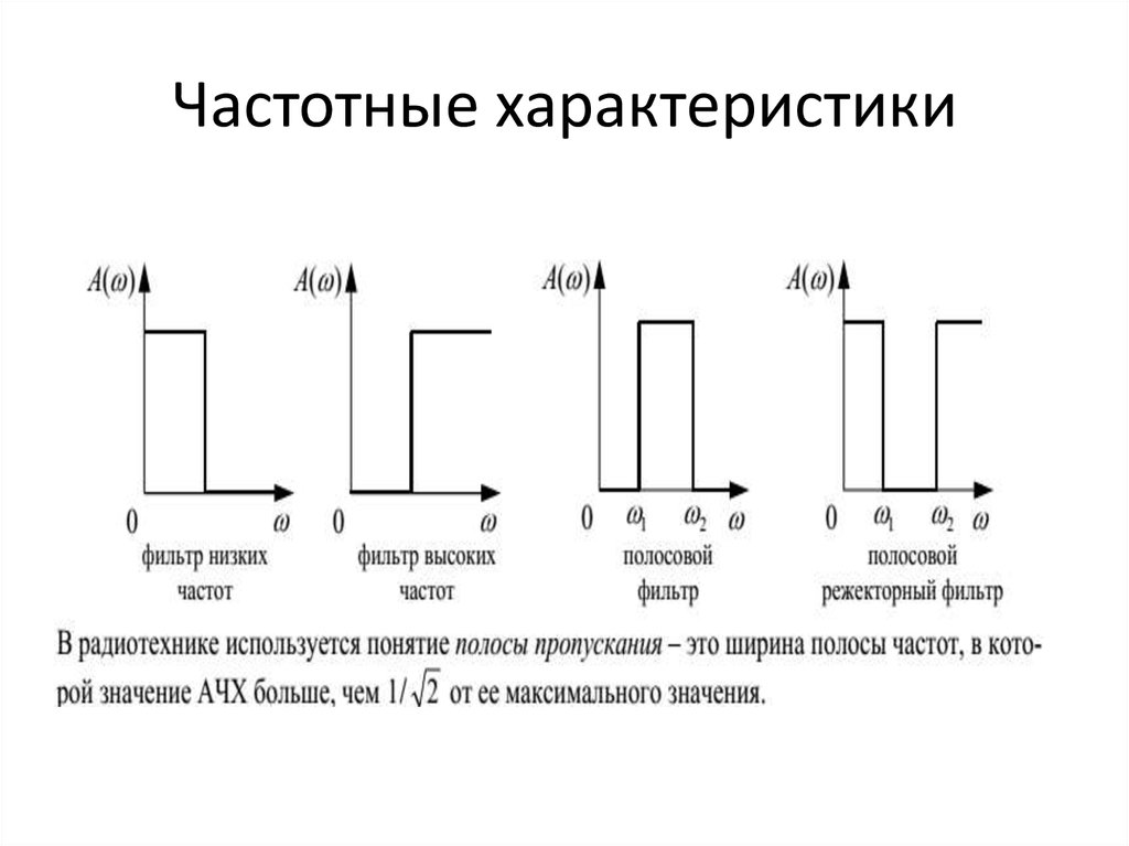 Частотные характеристики схем