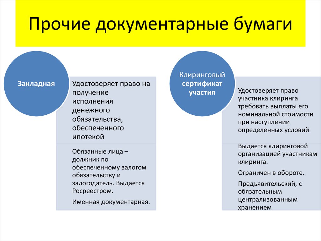 Форма документарных ценных бумаг