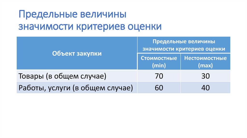 Максимальная величина