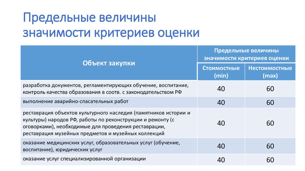 Какие показатели используют для оценки