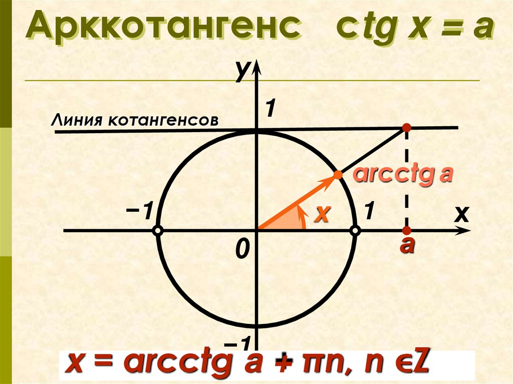 Tgx a презентация