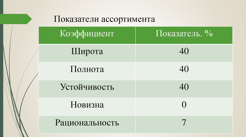 Показатель широты