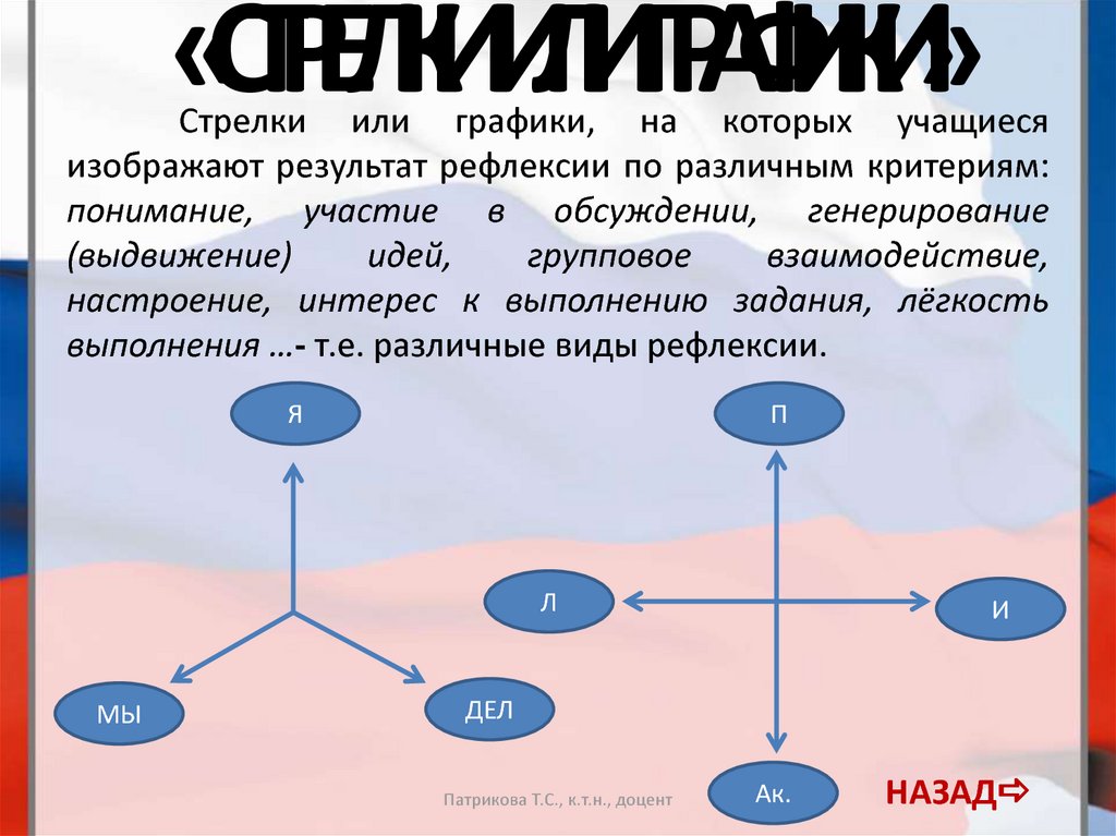 Изображать результат