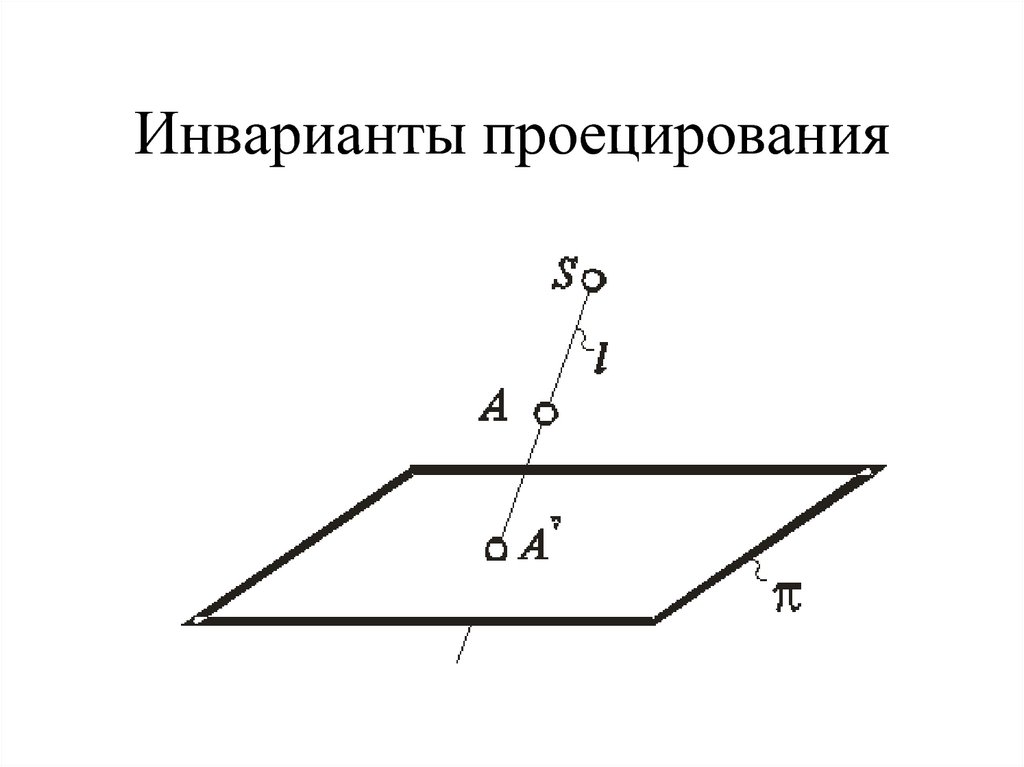 Плоское изображение дает. Инварианты параллельного проецирования. Перечислить инварианты центрального проецирования.. Свойства (инварианты) параллельного проецирования.. Инвариантные способы проецирования.