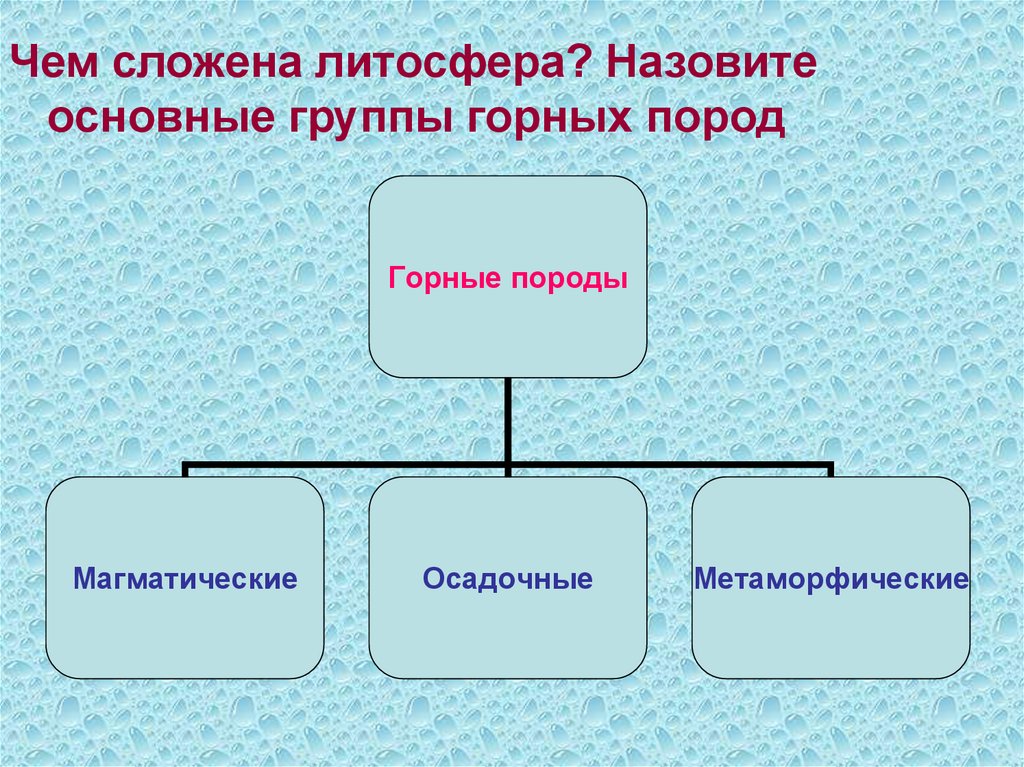 3 группы горных пород. Обобщение по теме литосфера. Группы горных пород. Назовите 3 группы горных пород?. Литосфера 5 класс география.