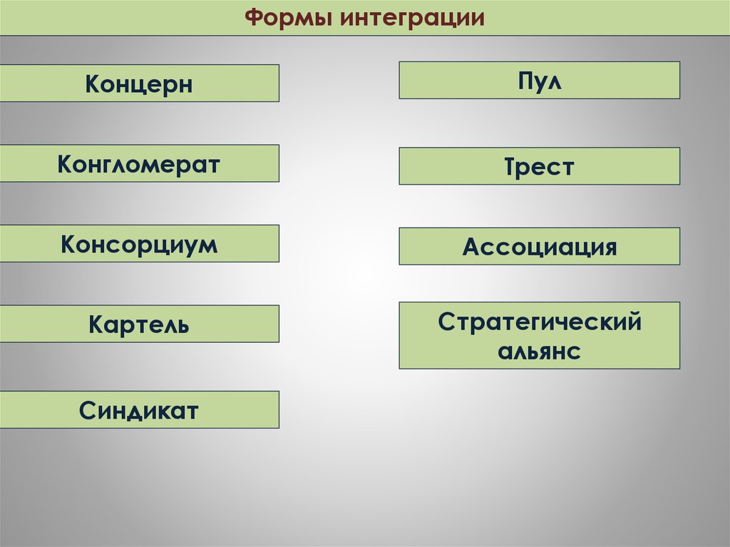 Что лишнее трест синдикат картель акционерное