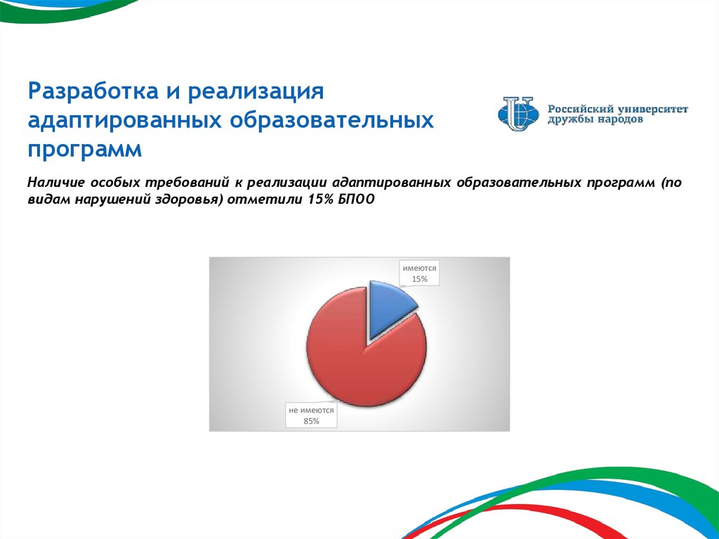 3. Нарисовать схему разработки адаптированной программы.. Адаптивная образовательная программа картинки.