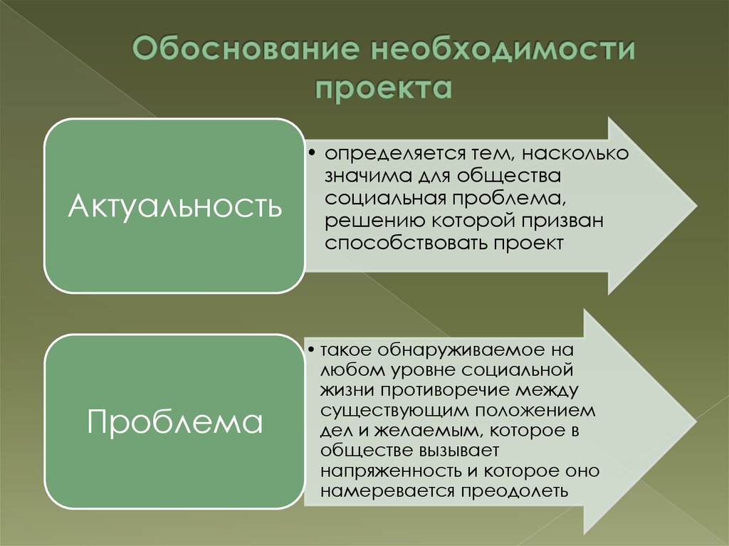 Необходимость выполнения. Обоснование необходимости проекта. Обоснование потребности проекта. Обоснование необходимости проекта пример. Обоснование необходимости проекта (образец).