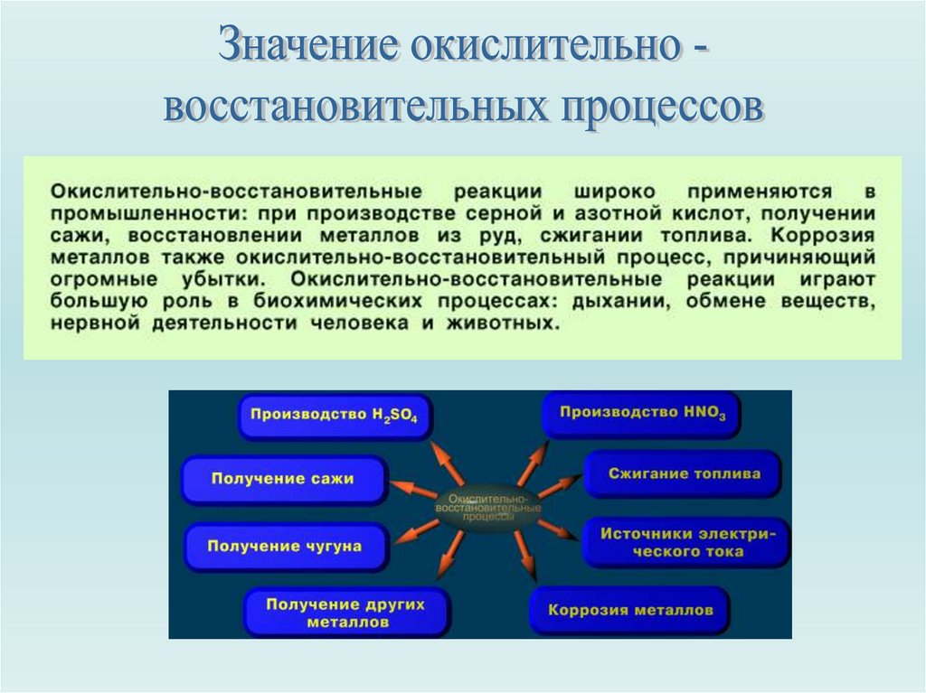 Process что значит. Окислительно-восстановительные процессы. Окислительно-восстановительные реакции презентация. Схема окислительно восстановительного процесса. Процессы окислительно восстановительных реакций.