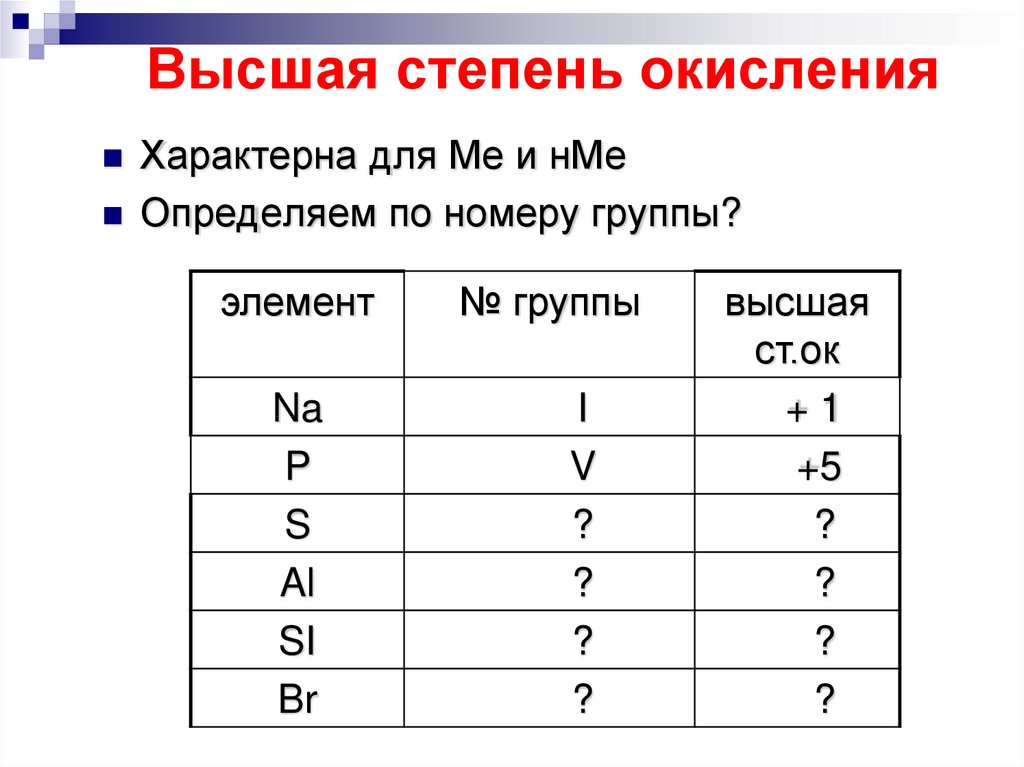 Высшая степень окисления 3. Высшая степень окисления.