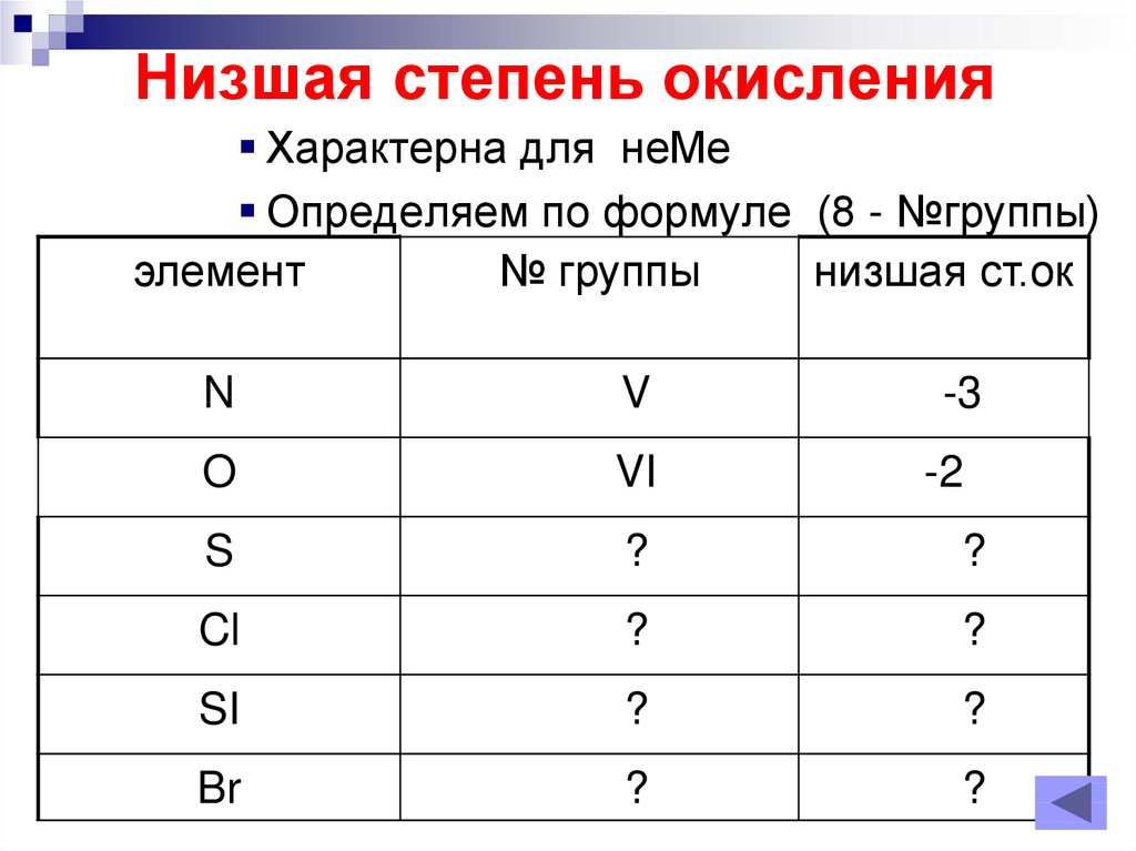 Низшая степень окисления натрия