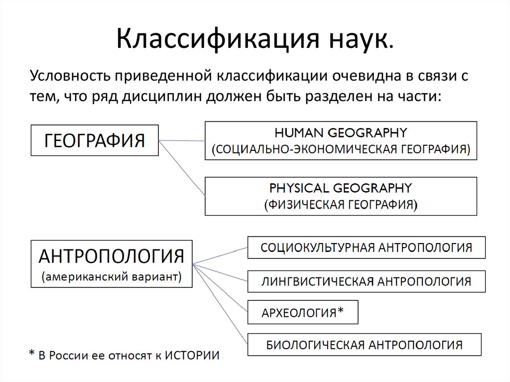 Классификация наук обществознание