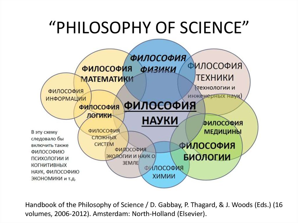 Философия сферы. Философия науки. Связь философии с другими науками. Науки связанные с философией. Соотношение философии и науки.