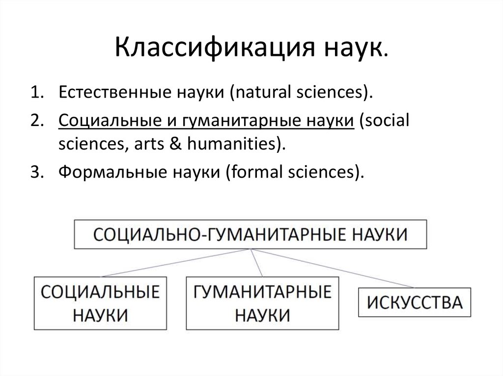 Классификация наук