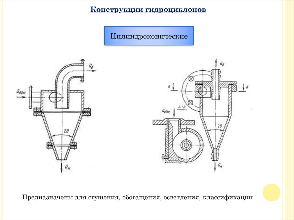 Гидроциклон чертеж компас