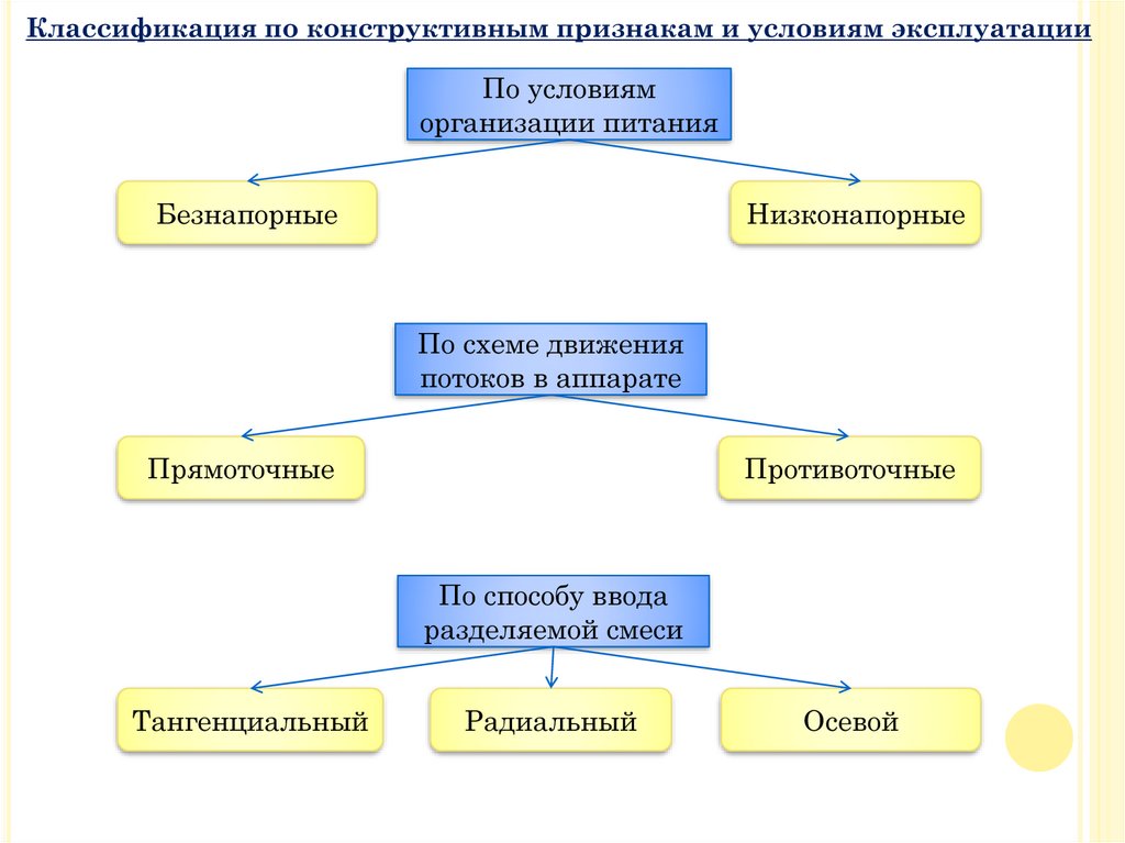 Конструктивные признаки. По конструктивному признаку. Классификация предприятий по конструкционному признаку. Конструктивный признак. Классификация дозаторов по конструктивным признакам.