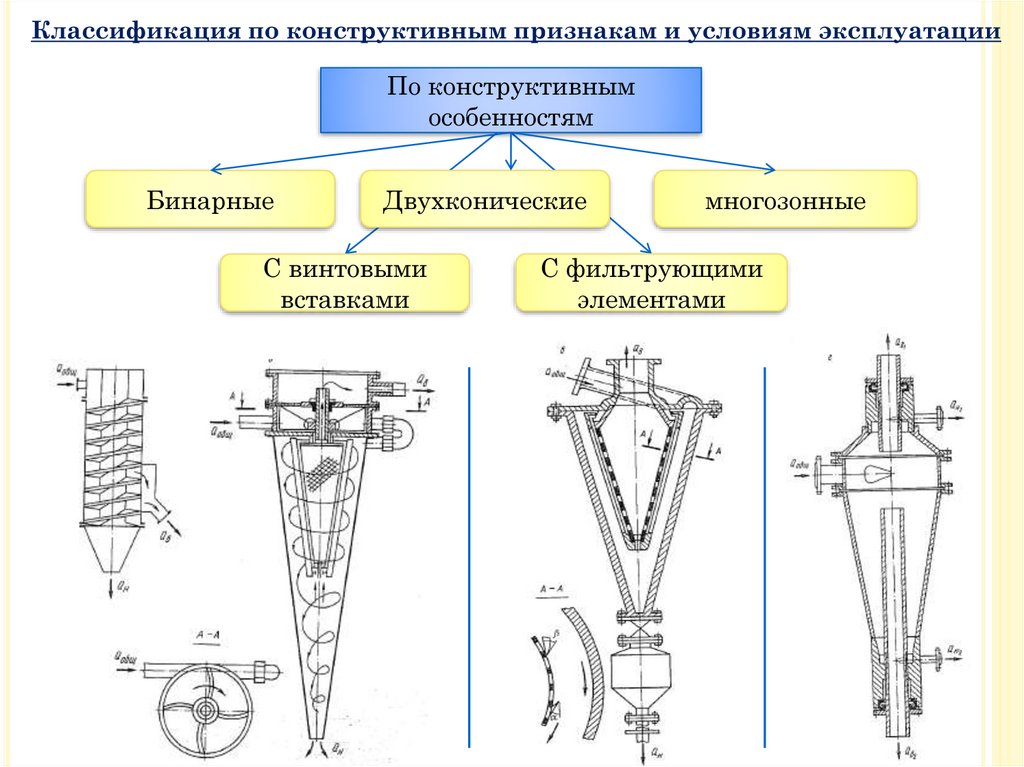 Схема работы гидроциклона