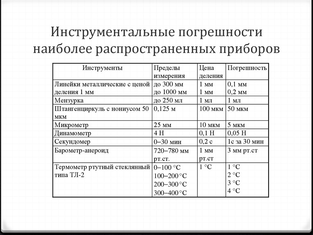 Погрешность спидометра автомобиля гост