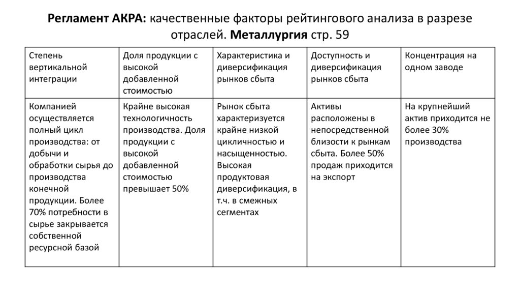 Регламент АКРА: качественные факторы рейтингового анализа в разрезе отраслей. Металлургия стр. 59