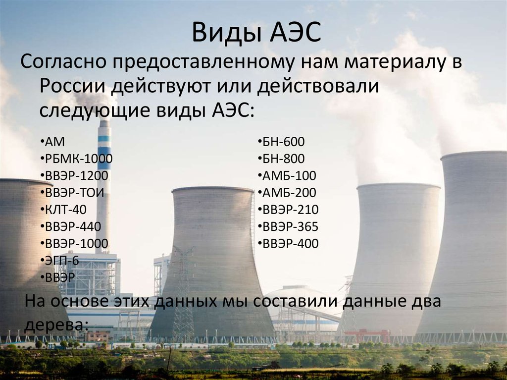 Презентация атомные электростанции в россии