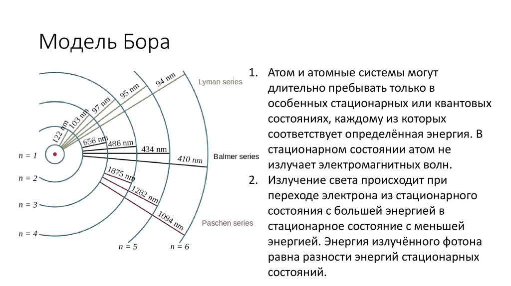 Модель Бора