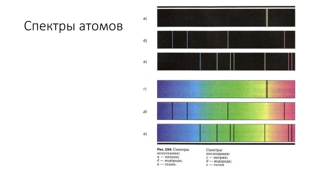 Спектры атомов