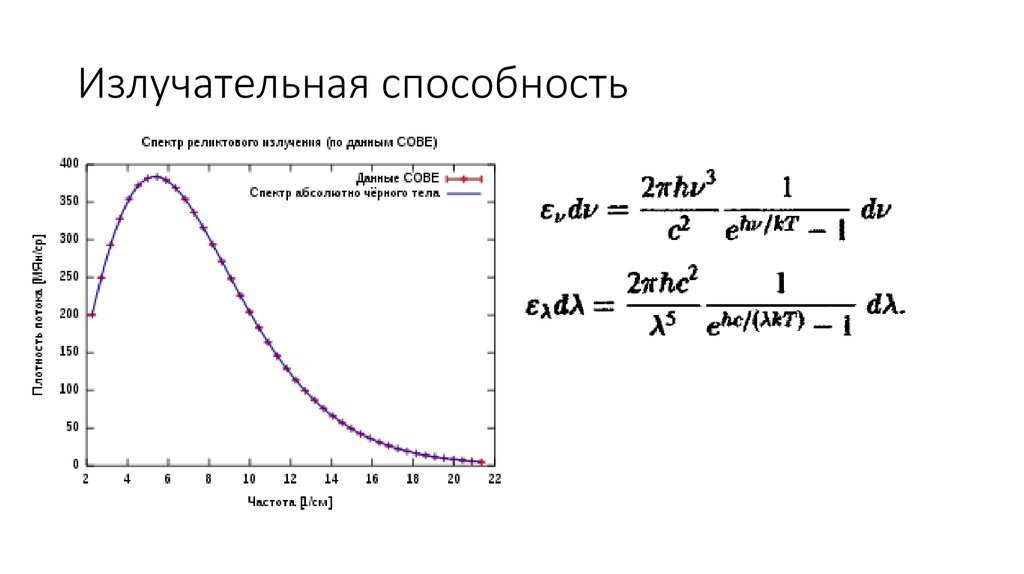 Максимум излучательной способности абсолютно черного тела