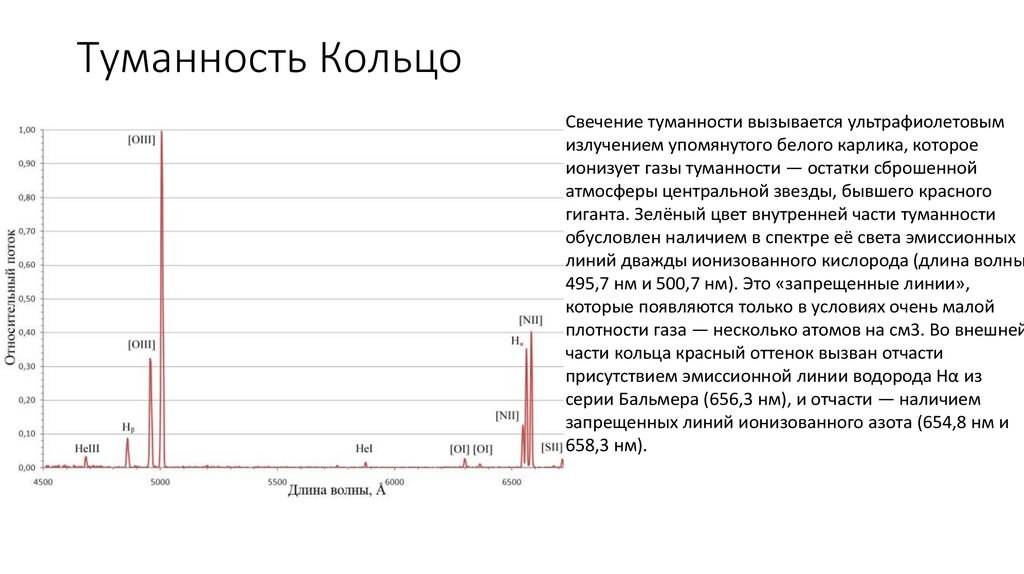 Туманность Кольцо