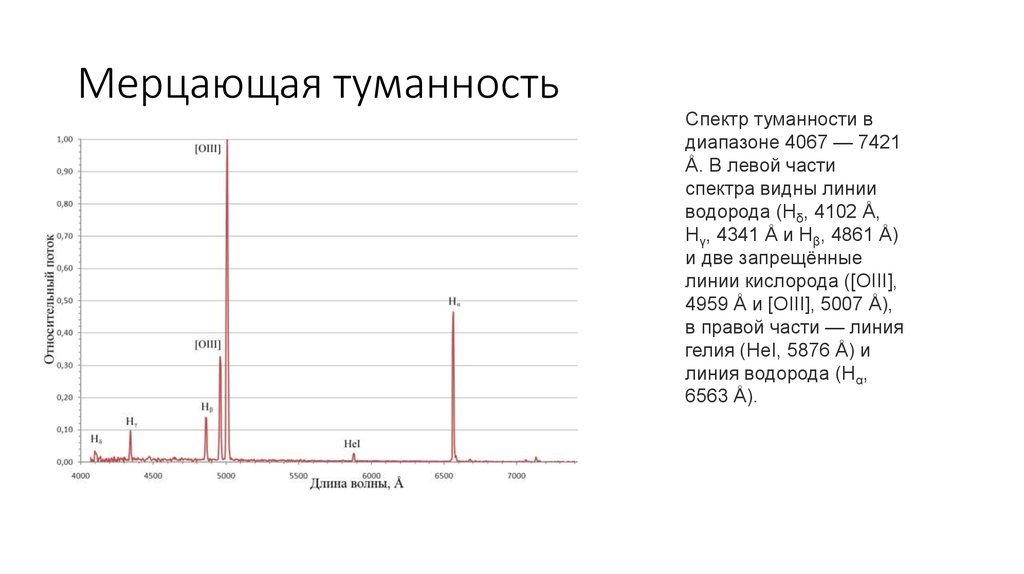 Мерцающая туманность