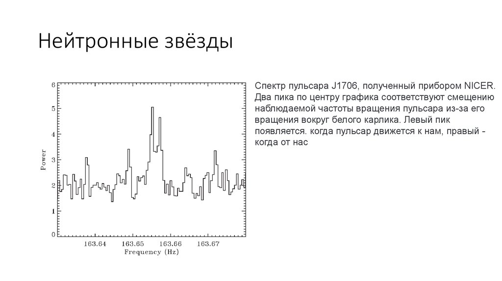 Нейтронные звёзды