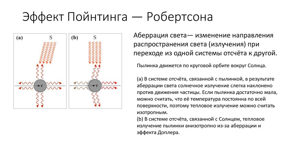 Эффект Пойнтинга — Робертсона