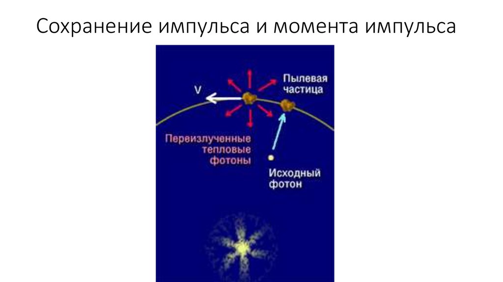 Сохранение импульса и момента импульса