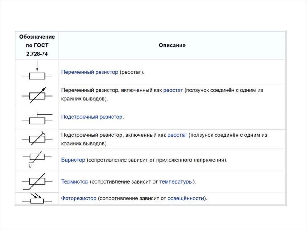 Обозначение резисторов на схеме. Характеристики резисторов. Подстроечный резистор Уго ГОСТ. Резистор м47с характеристика. Резисторы подстроечные обозначение ГОСТ.