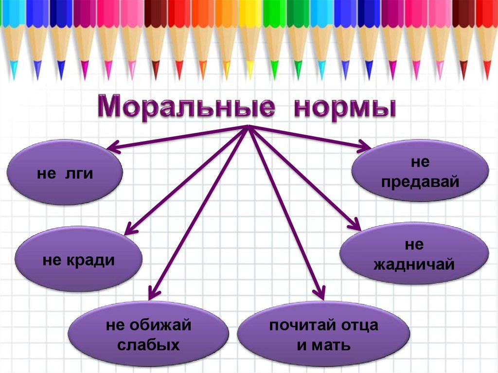 Человек славен добрыми делами 6 класс презентация фгос