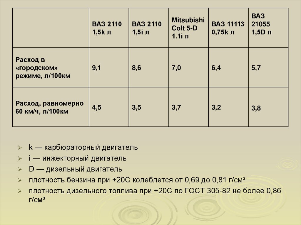 Плотность бензина равна в кг м3