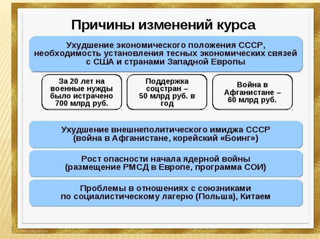 Изменим политику. Внешняя политика СССР В 1985-1991 гг. События 1989-1991 гг в странах Восточной Европы. Причины перехода к политики нового политического мышления. Предпосылки смены политического курса.