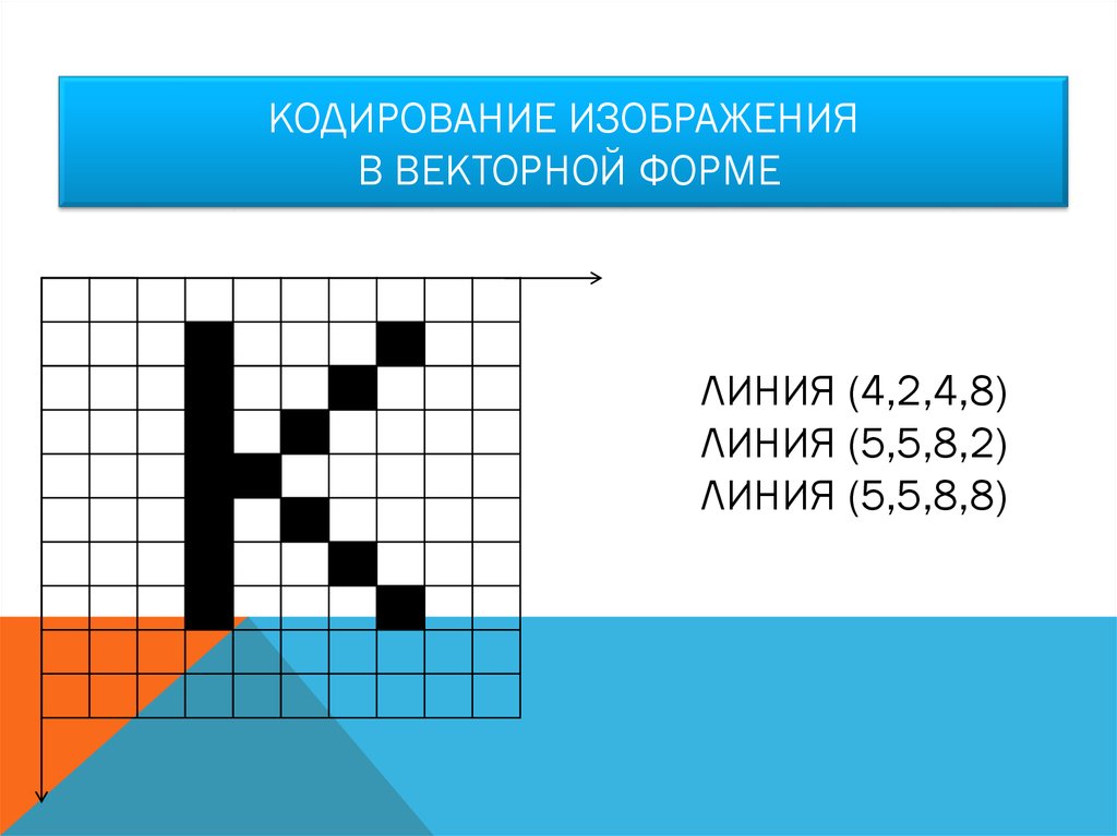 Растрового кодирования рисунков