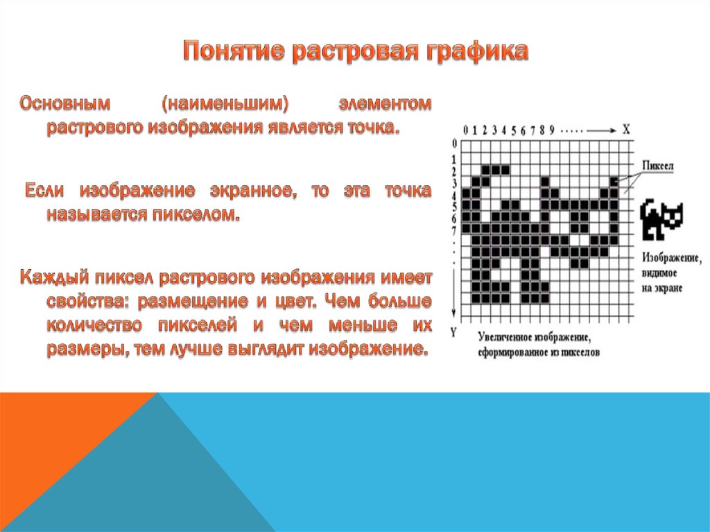 Количество пикселей растрового изображения. Основные операции растровой графики. Понятие растровой графики. Наименьший элемент растровой графики. Растровая Графика понятие.