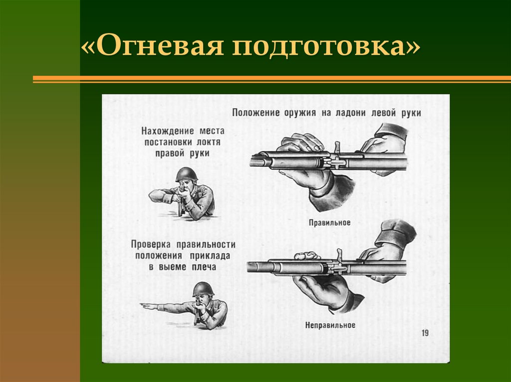 Огневая подготовка обж 10 класс презентация