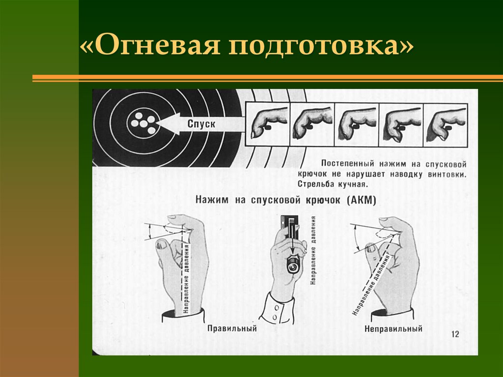 Основы баллистики огневая подготовка презентация