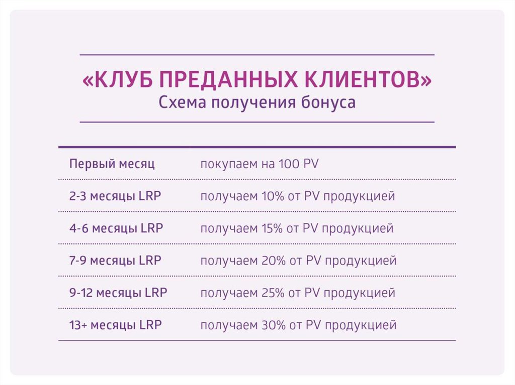 Маркетинг план дотерра картинки