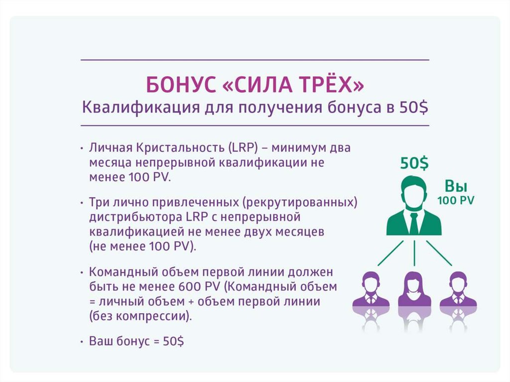 Компенсационный план doterra