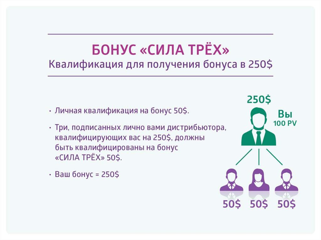 Компенсационный план doterra